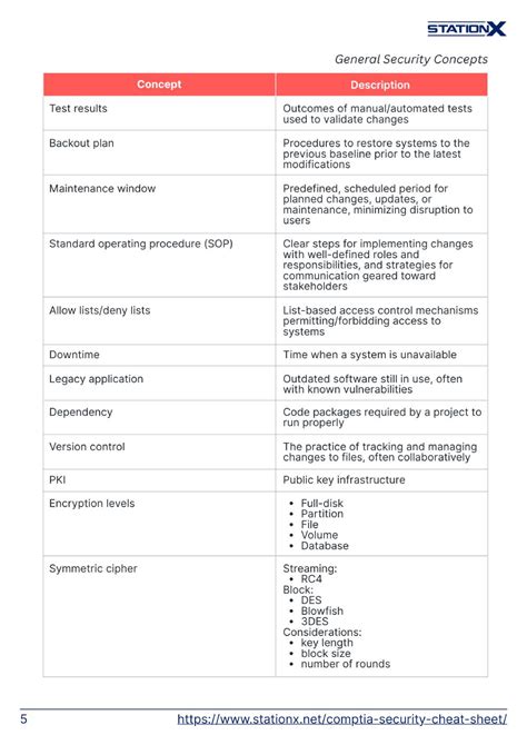 Image result for CompTIA Security+ Performance-Based Questions