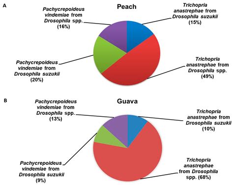 Implications of the Niche Partitioning and Coexistence of Two Resident ...