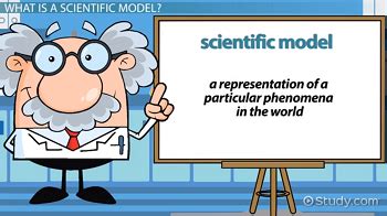 Example of Model 的图像结果