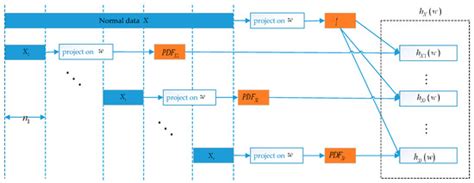 A Satellite Incipient Fault Detection Method Based on Local Optimum ...