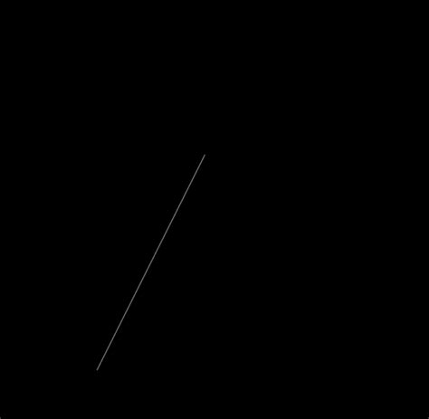 Image result for Python Pyglet Library Projects