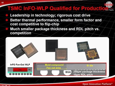 Image result for TSMC Technology Tutorials