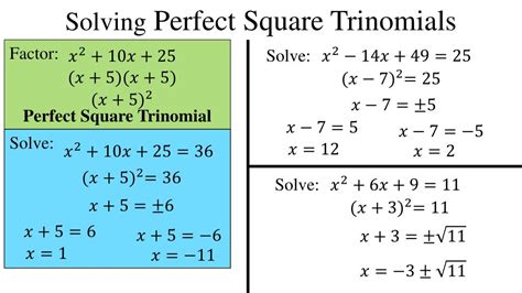 Perfect Square Method 的图像结果