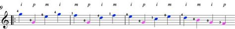 Image result for Imitative Polyphony Example