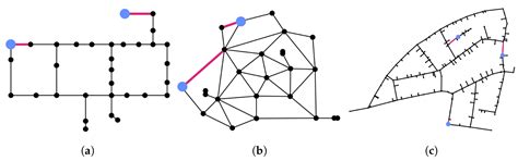 Wasserstein-Enabled Leaks Localization in Water Distribution Networks