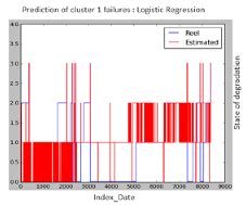 Predictive Maintenance and Fault Monitoring Enabled by Machine Learning ...