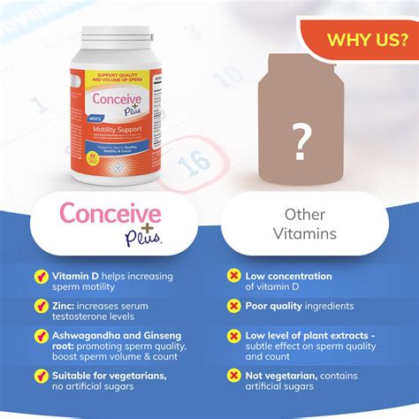 Motility Bundle – Conceive Plus India