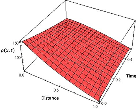 Analysis of the Keller–Segel Model with a Fractional Derivative without ...