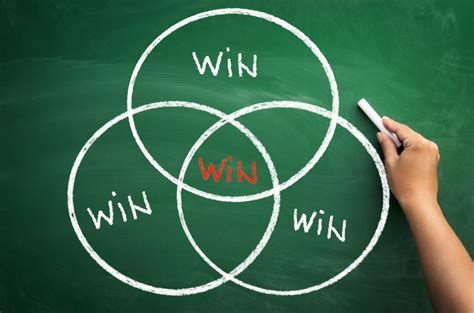 Kompromiss finden: 6 Tipps & 4 Schritte zur Win-Win-Lösung