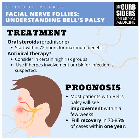 Facial Nerve Palsy Treatment 🥇 New York Facial Paralysis Treatment