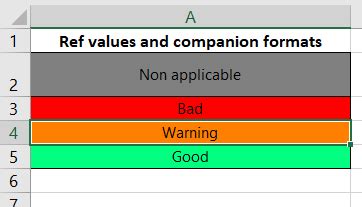 Image result for +Loop Table Condiitional Formating Table
