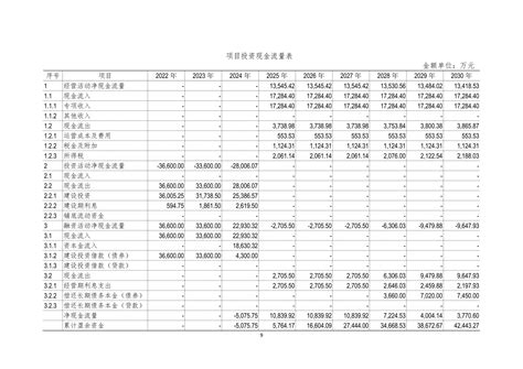 -唐山市丰润区城市产业发展示范区配套基础设施项目（一期）专项财务评价咨询报告_文库-报告厅