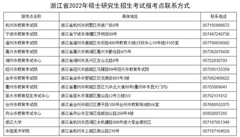 2022考研专业目录：2022年浙江大学硕士研究生招生专业目录-研线网