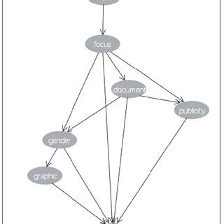 Image result for Bayesian Model with Utility