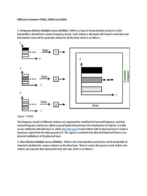 Image result for FDMA CDMA/TDMA Comparison
