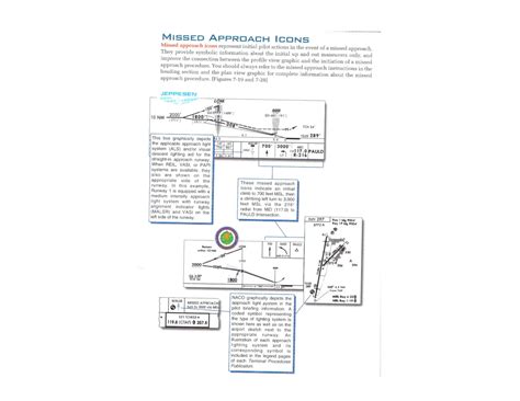 Image result for Approach Plates Explained