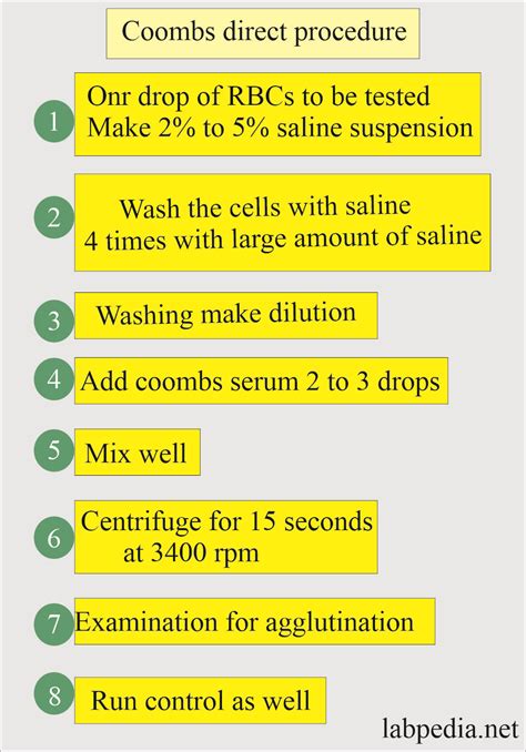 Image result for Coombs Reagent