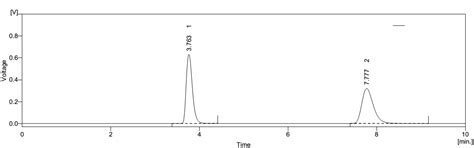 Fig. 4: Sample solution of CEFO and TAZO
