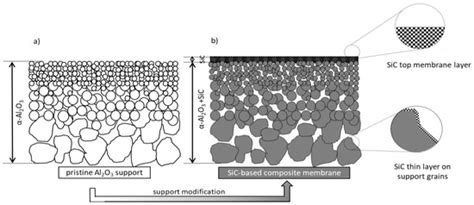 Mesoporous SiC-Based Photocatalytic Membranes and Coatings for Water ...