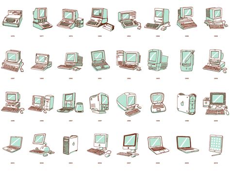 Image result for Apple Computer Evolution Timeline