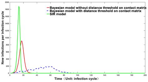 A Continuous Markov-Chain Model for the Simulation of COVID-19 Epidemic ...