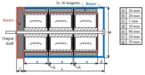 A Multilayer Brushless DC Motor for Heavy Lift Drones