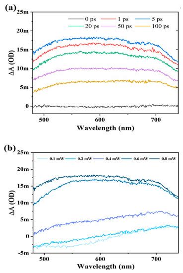 Materials | Special Issue : Soft and Nanostructured Materials for ...