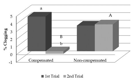 Evaluation of Thirty-Eight Models of Drippers Using Reclaimed Water ...