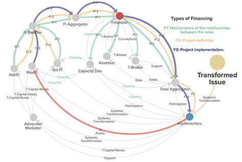 Science and Technology Finance 的图像结果