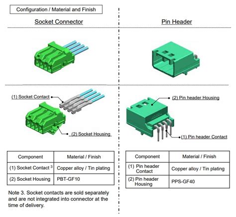 MX81 Automotive Connectors - JAE | Mouser
