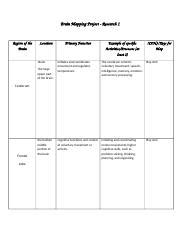 Image result for Brain Mapping Research