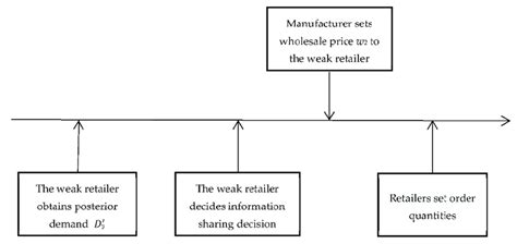 Image result for Standard Timing Model Machine