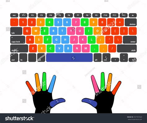 Touch Typing Keyboard 的图像结果