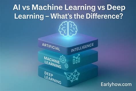 Ai vs Machine Learning vs Deep Learning 的图像结果