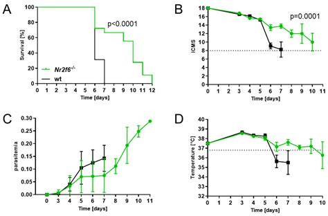 NR2F6 as a Disease Driver and Candidate Therapeutic Target in ...