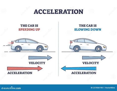Accelerating U