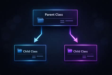 LSP in Java Explained with Examples