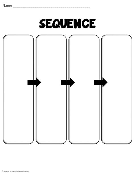 Sequence Text Structure Learning 的图像结果