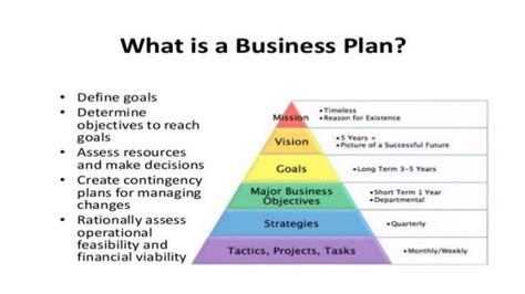 Business Plan Types 的图像结果