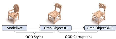 Image result for Objectperformance Definition