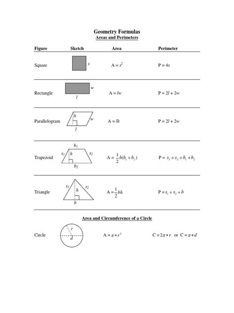 Perimeter Geometry Formulas 的图像结果