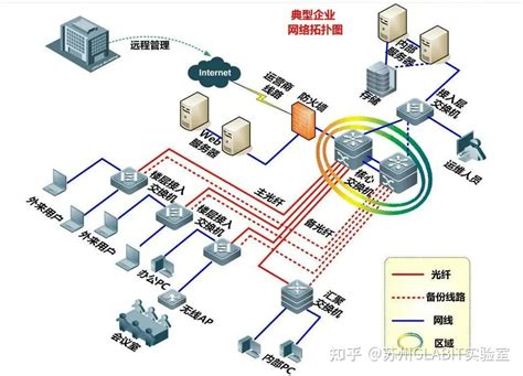 B类IP地