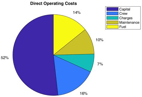 Potential Benefit of Structural Health Monitoring System on Civil Jet ...