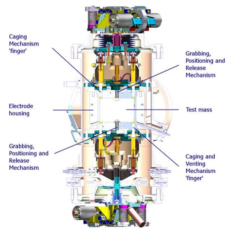 Image result for Inertial Sensor Tutorial