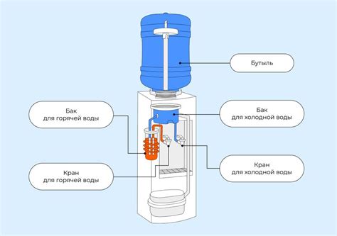 Как выбрать кулер для воды в офис — Журнал Ситилинк