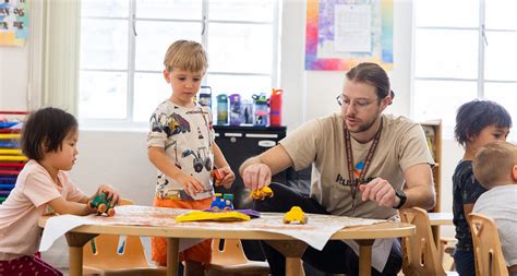 Local Development Lab 的图像结果