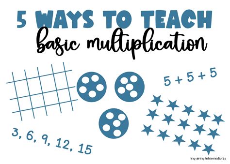 Free Multiplication Basic Lessons 的图像结果