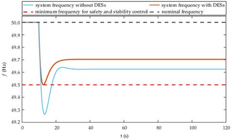 A Novel Allocation Strategy Based on the Model Predictive Control of ...