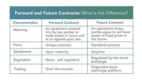 Image result for Currency Future Contract Example