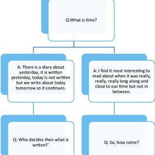 Image result for Semi-Structured Interview Example